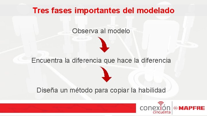 Tres fases importantes del modelado Observa al modelo Encuentra la diferencia que hace la