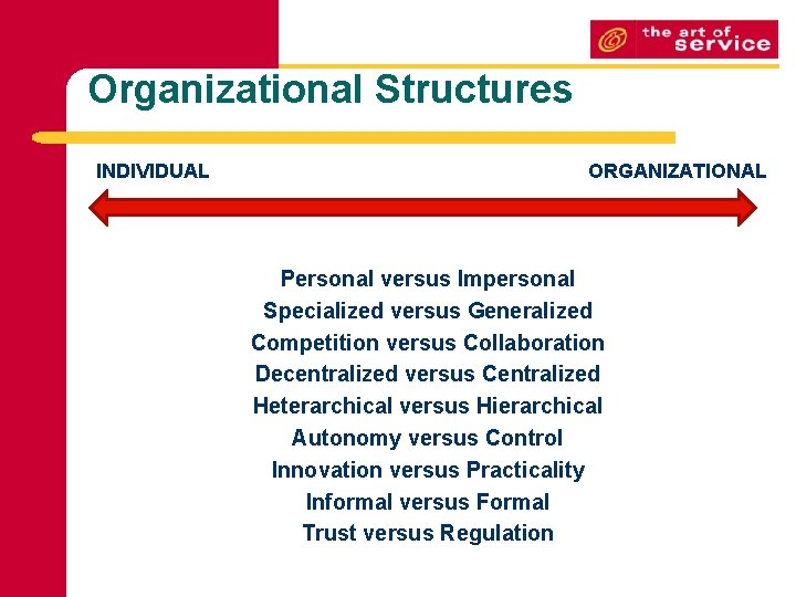 Organizational Structures INDIVIDUAL ORGANIZATIONAL Personal versus Impersonal Specialized versus Generalized Competition versus Collaboration Decentralized Organizational Structures INDIVIDUAL ORGANIZATIONAL Personal versus Impersonal Specialized versus Generalized Competition versus Collaboration Decentralized
