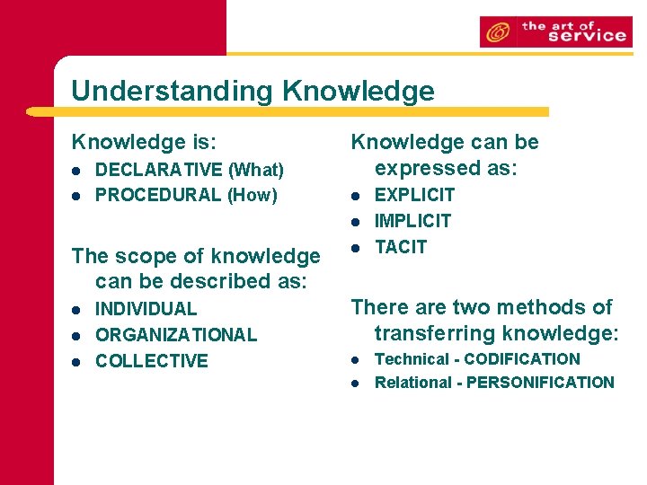 Understanding Knowledge is: l l DECLARATIVE (What) PROCEDURAL (How) Knowledge can be expressed as: Understanding Knowledge is: l l DECLARATIVE (What) PROCEDURAL (How) Knowledge can be expressed as: