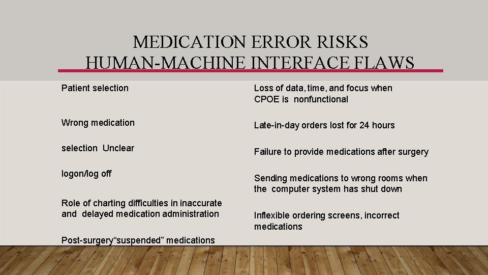 MEDICATION ERROR RISKS HUMAN-MACHINE INTERFACE FLAWS Patient selection Loss of data, time, and focus