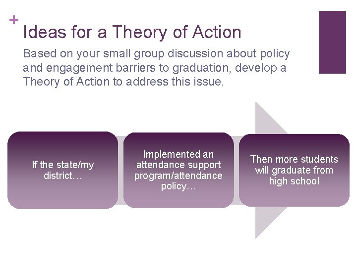 + Ideas for a Theory of Action Based on your small group discussion about