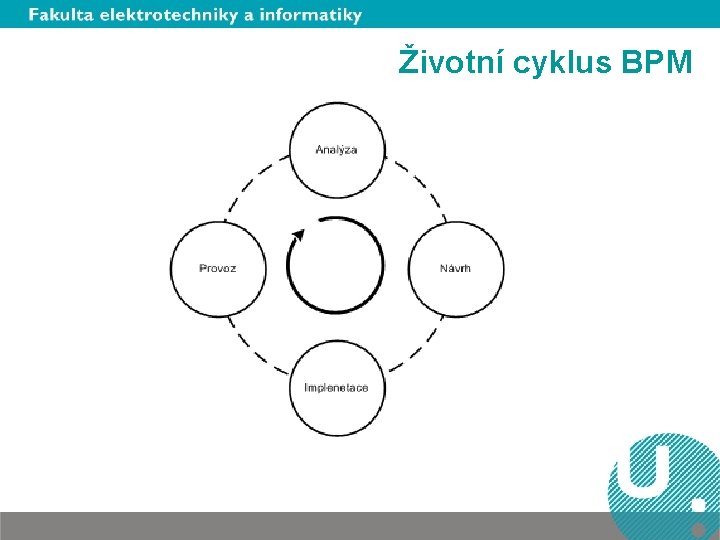 Životní cyklus BPM 