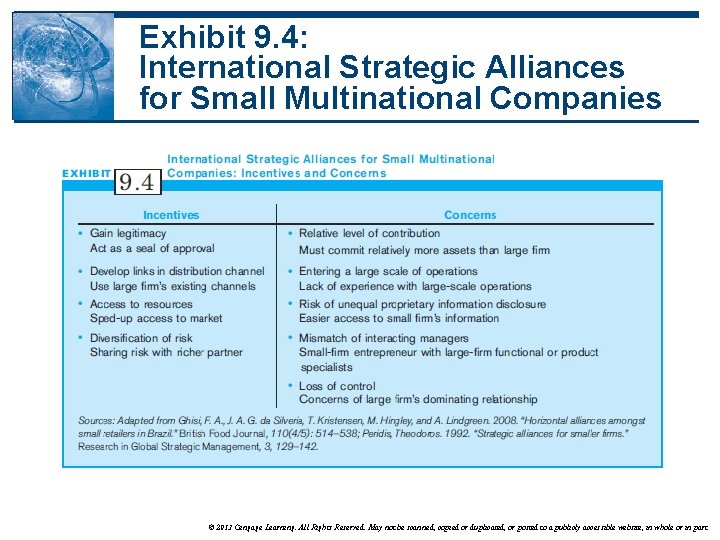Exhibit 9. 4: International Strategic Alliances for Small Multinational Companies © 2013 Cengage Learning.