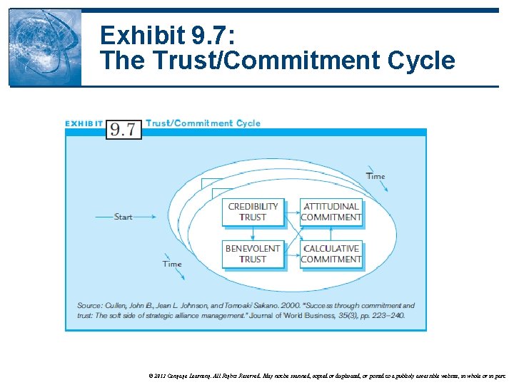 Exhibit 9. 7: The Trust/Commitment Cycle © 2013 Cengage Learning. All Rights Reserved. May Exhibit 9. 7: The Trust/Commitment Cycle © 2013 Cengage Learning. All Rights Reserved. May
