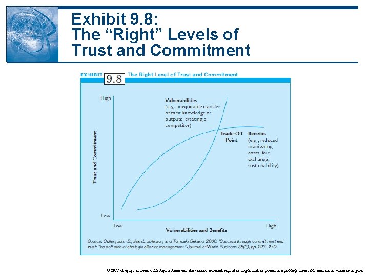 Exhibit 9. 8: The “Right” Levels of Trust and Commitment © 2013 Cengage Learning.