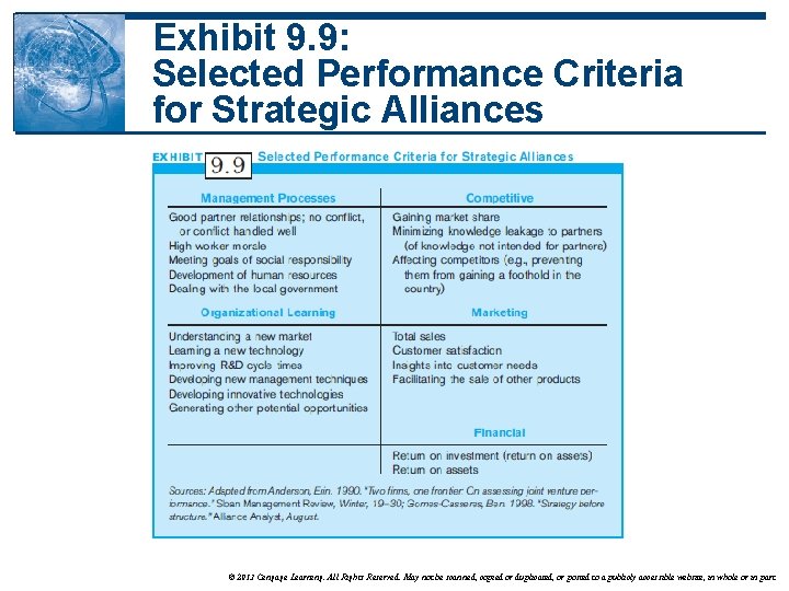 Exhibit 9. 9: Selected Performance Criteria for Strategic Alliances © 2013 Cengage Learning. All