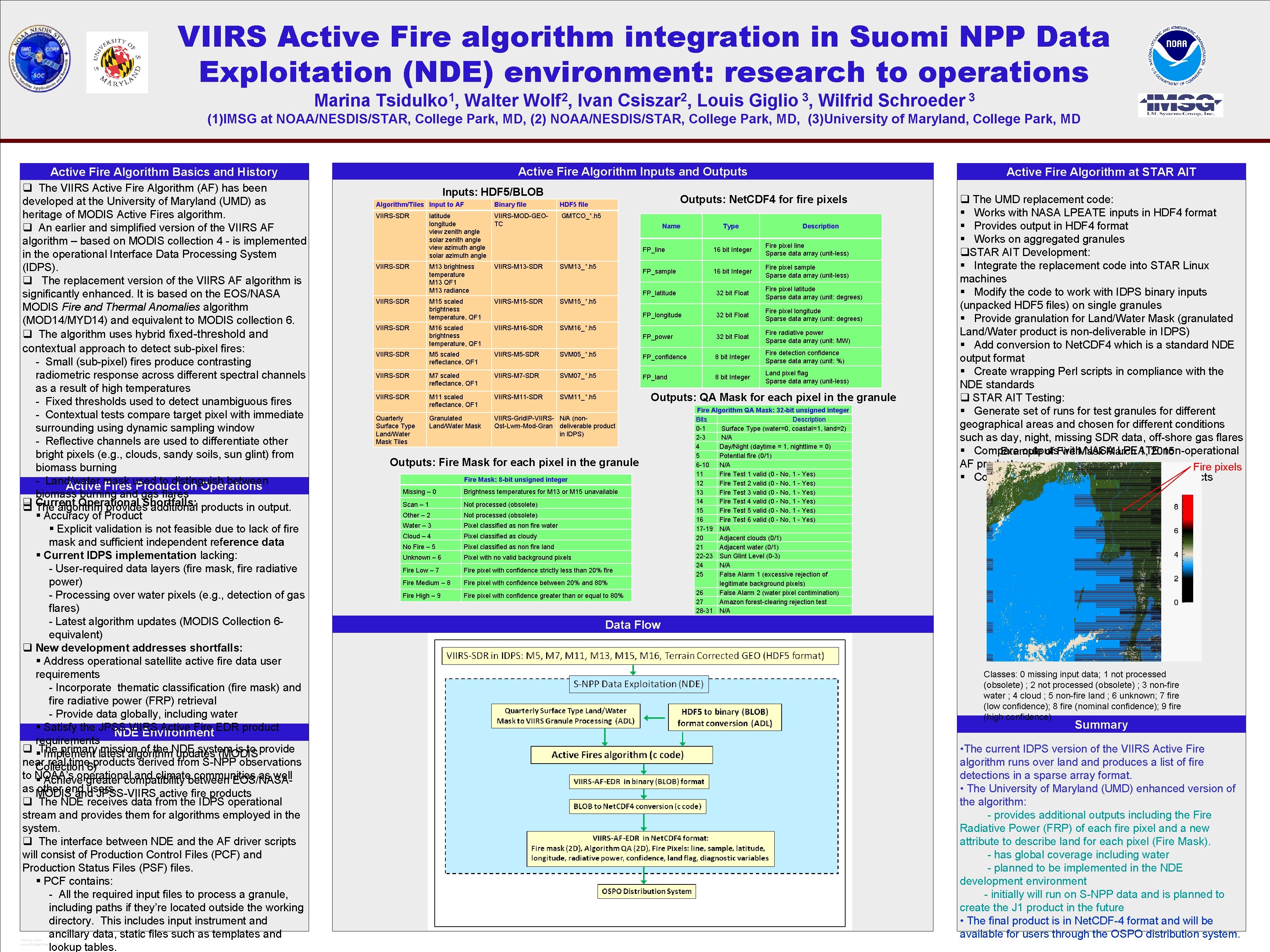 VIIRS Active Fire algorithm integration in Suomi NPP