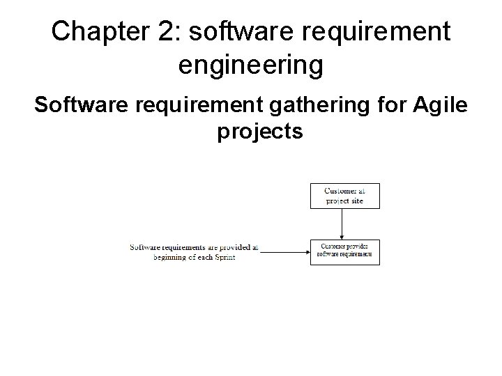 Teaching slides Chapter 2 Chapter 2 software requirement