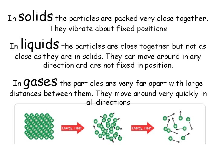 Physics 1 warm up Kinetic theory In solids