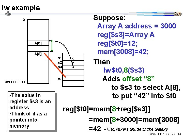 lw example 0 A[0] A[8] s 1 s 2 s 3 0 x. FFFF