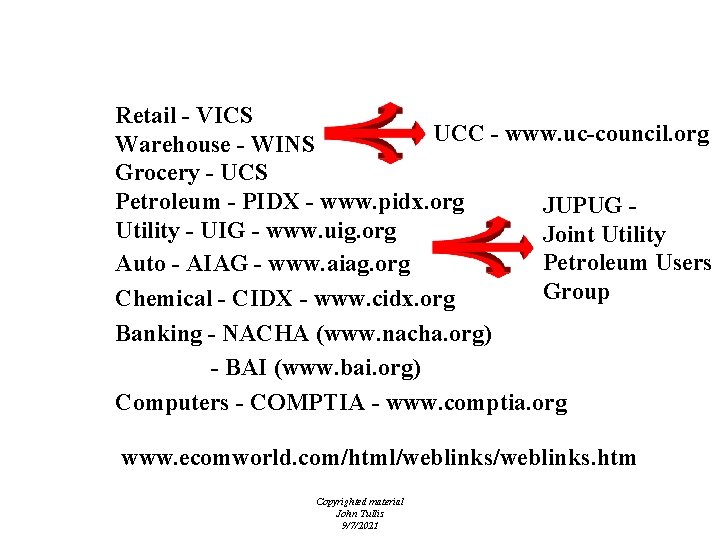 Industry Groups Retail - VICS UCC - www. uc-council. org Warehouse - WINS Grocery