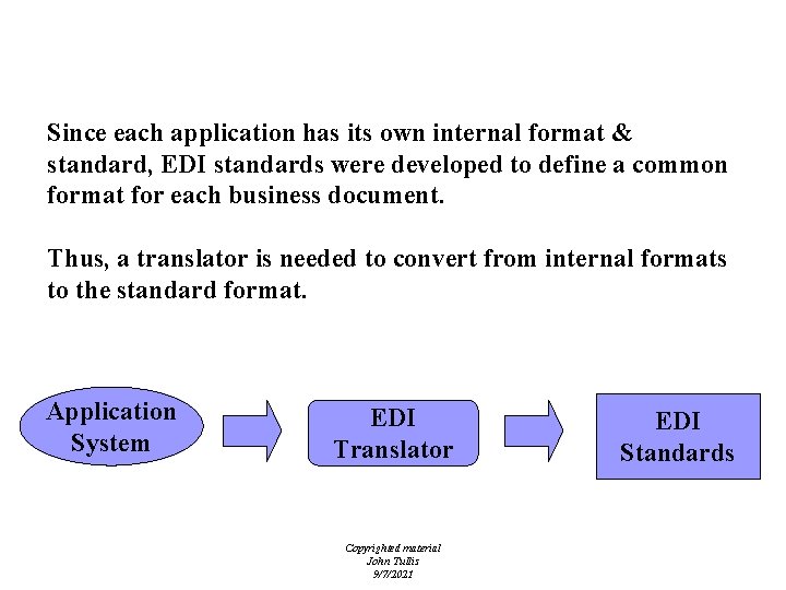 EDI Architecture Since each application has its own internal format & standard, EDI standards