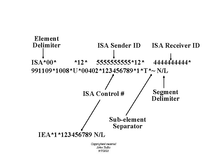 EDI - Envelopes - ISA/IEA Element Delimiter ISA Sender ID ISA Receiver ID ISA*00*
