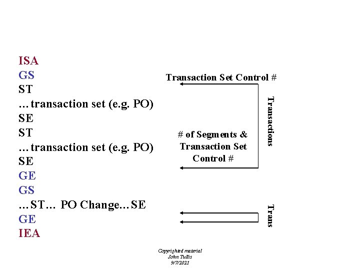 EDI Structure Transaction Set Control # # of Segments & Transaction Set Control #