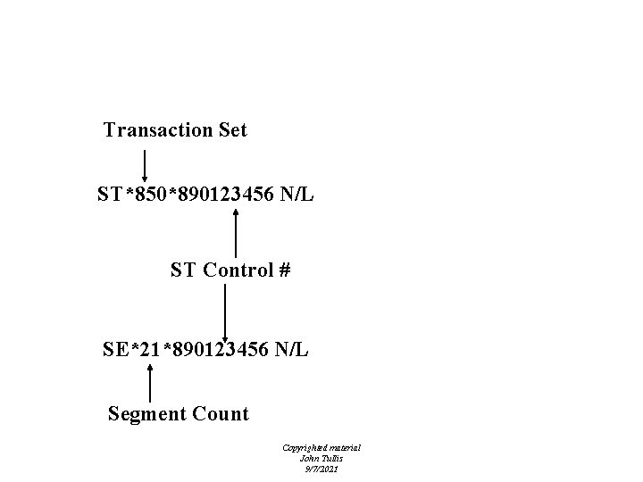 EDI - Envelopes - ST/SE Transaction Set ST*850*890123456 N/L ST Control # SE*21*890123456 N/L