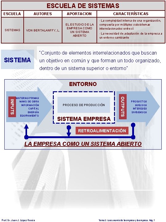 ESCUELA DE SISTEMAS ESCUELA AUTORES APORTACION VON BERTALANFFY, L. EL ESTUDIO DE LA EMPRESA