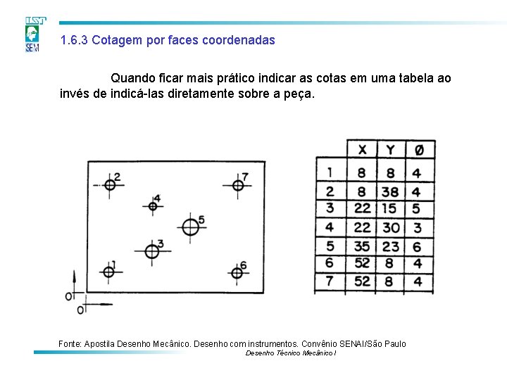 1. 6. 3 Cotagem por faces coordenadas Quando ficar mais prático indicar as cotas 1. 6. 3 Cotagem por faces coordenadas Quando ficar mais prático indicar as cotas
