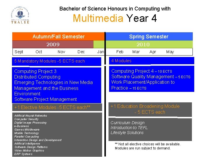 Bachelor of Science Honours in Computing with Multimedia Year 4 Autumn/Fall Semester Spring Semester