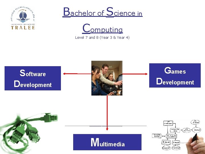 Bachelor of Science in Computing Level 7 and 8 (Year 3 & Year 4)