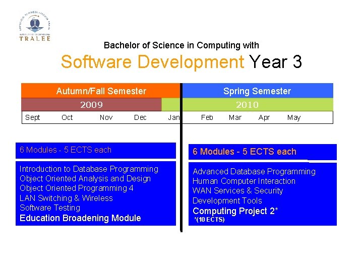Bachelor of Science in Computing with Software Development Year 3 Autumn/Fall Semester Spring Semester