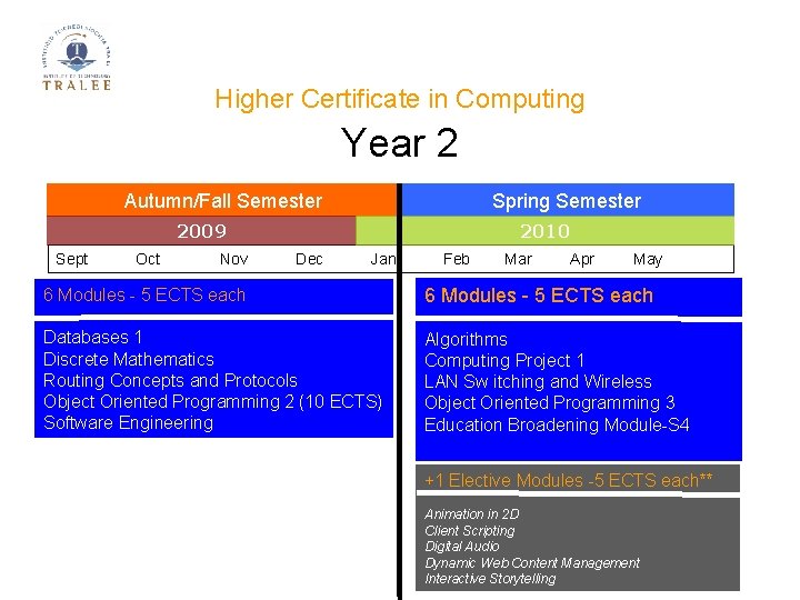 Higher Certificate in Computing Year 2 Autumn/Fall Semester Spring Semester 2009 Sept Oct Nov