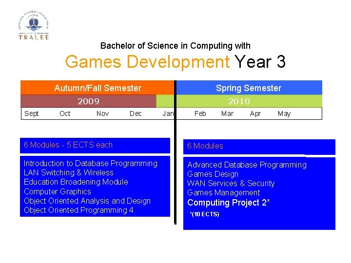 Bachelor of Science in Computing with Games Development Year 3 Autumn/Fall Semester Spring Semester