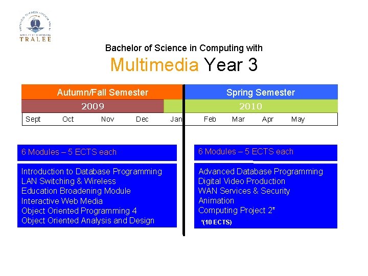 Bachelor of Science in Computing with Multimedia Year 3 Autumn/Fall Semester Spring Semester 2009