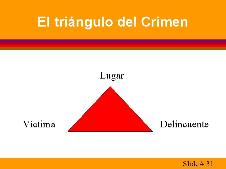 El triángulo del Crimen Lugar Víctima Delincuente Slide # 31 