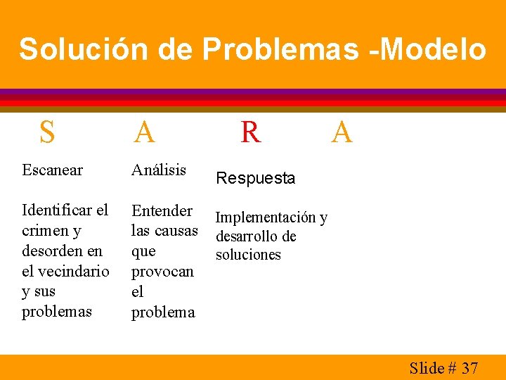 Solución de Problemas -Modelo S A Escanear Análisis Identificar el crimen y desorden en