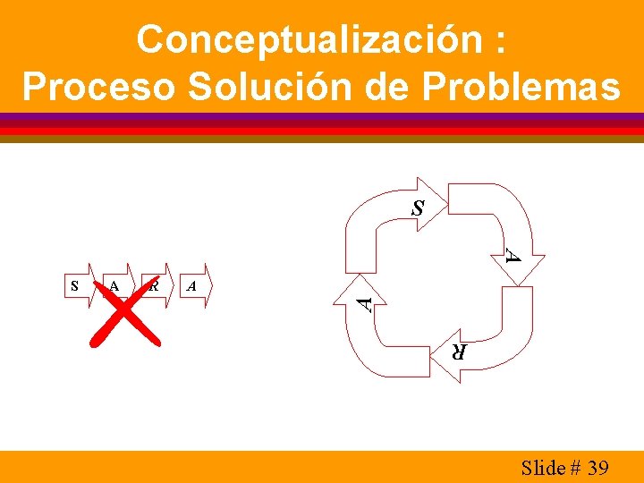 Conceptualización : Proceso Solución de Problemas S A R A A A R S