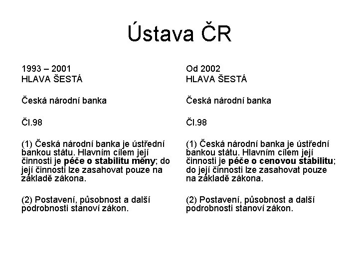 Ústava ČR 1993 – 2001 HLAVA ŠESTÁ Od 2002 HLAVA ŠESTÁ Česká národní banka