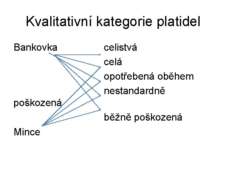 Kvalitativní kategorie platidel Bankovka celistvá celá opotřebená oběhem nestandardně poškozená běžně poškozená Mince 