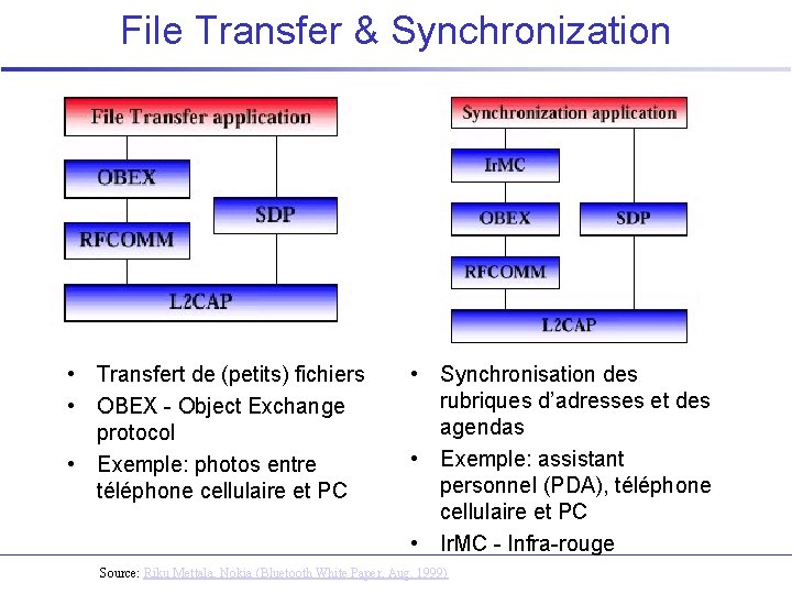 File Transfer & Synchronization • Transfert de (petits) fichiers • OBEX - Object Exchange