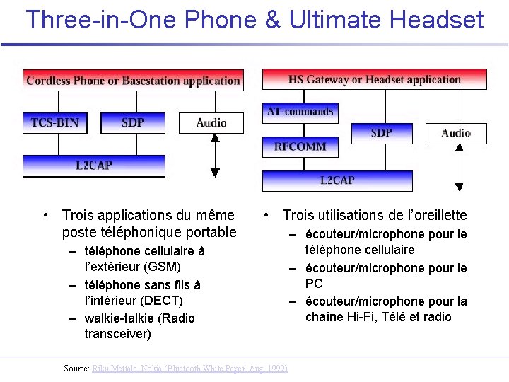 Three-in-One Phone & Ultimate Headset • Trois applications du même poste téléphonique portable •