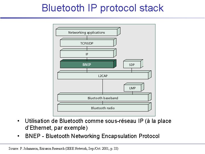 Bluetooth IP protocol stack • Utilisation de Bluetooth comme sous-réseau IP (à la place