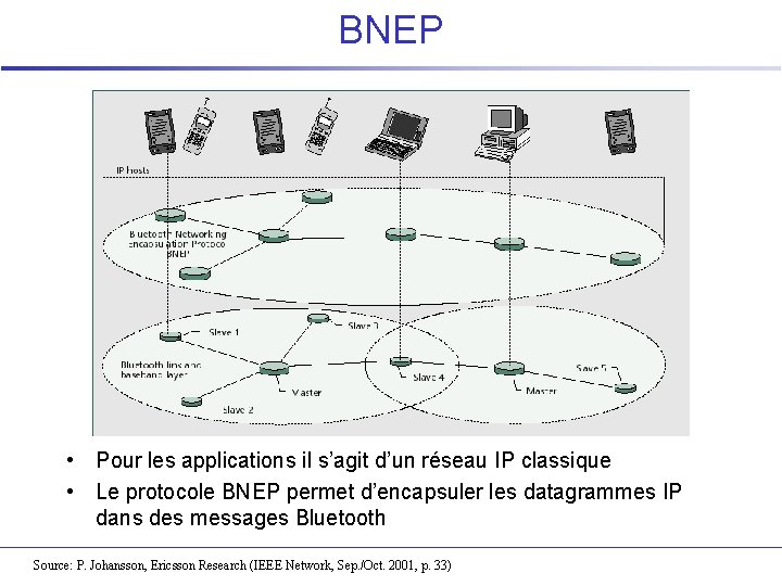 BNEP • Pour les applications il s’agit d’un réseau IP classique • Le protocole