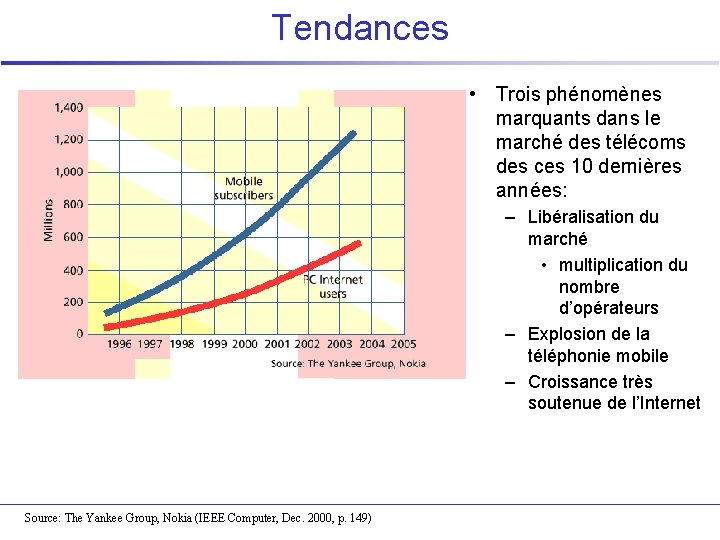 Tendances • Trois phénomènes marquants dans le marché des télécoms des ces 10 dernières