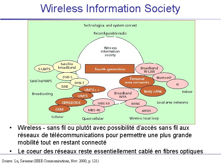 Wireless Information Society • Wireless - sans fil ou plutôt avec possibilité d’accès sans