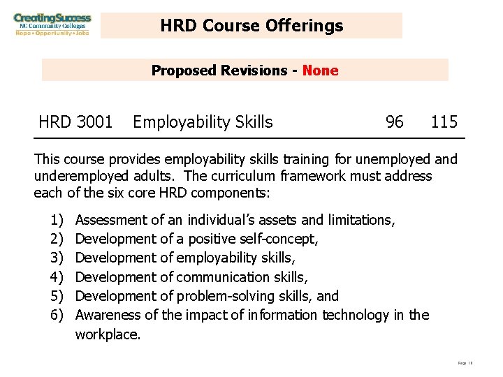 HRD Course Offerings Proposed Revisions - None HRD 3001 Employability Skills 96 115 This