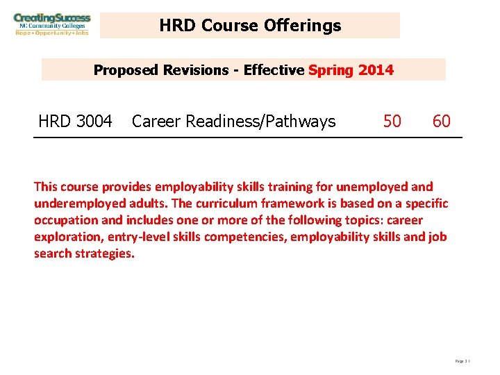 HRD Course Offerings Proposed Revisions - Effective Spring 2014 HRD 3004 Career Readiness/Pathways 50