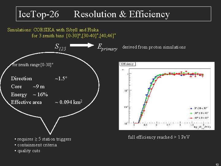 Ice. Top-26 Resolution & Efficiency Simulations: CORSIKA with Sibyll and Fluka for 3 zenith