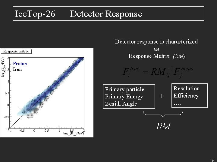 Ice. Top-26 Detector Response Detector response is characterized as Response Matrix (RM) Proton Iron