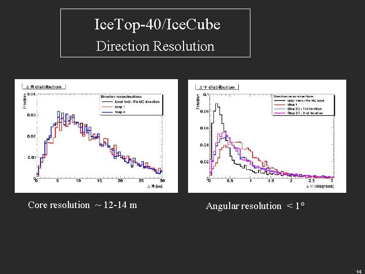 Ice. Top-40/Ice. Cube Direction Resolution Core resolution ~ 12 -14 m Angular resolution <