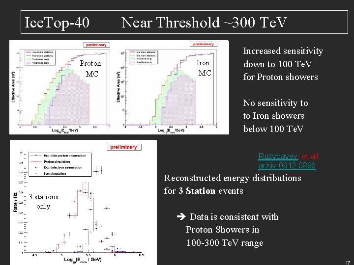Ice. Top-40 Proton MC Near Threshold ~300 Te. V Iron MC Increased sensitivity down
