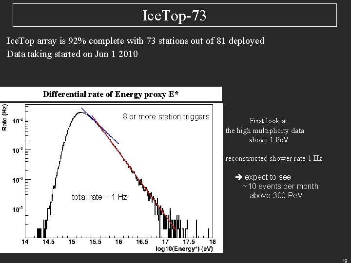 Ice. Top-73 Ice. Top array is 92% complete with 73 stations out of 81