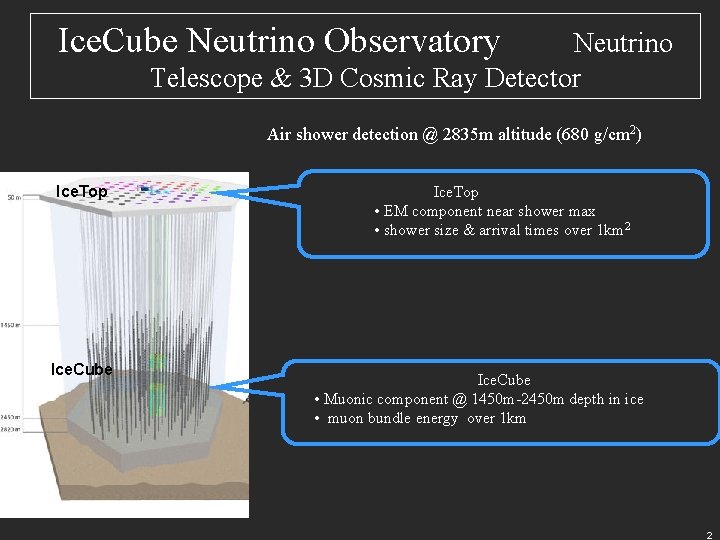 Ice. Cube Neutrino Observatory Neutrino Telescope & 3 D Cosmic Ray Detector Air shower