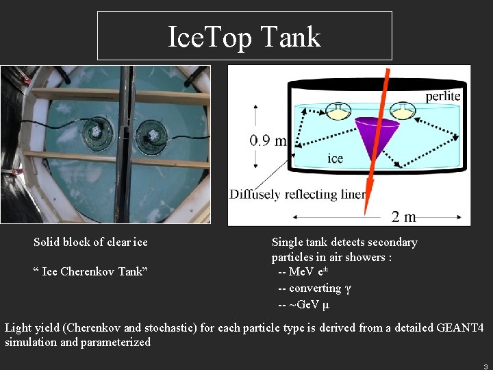 Ice. Top Tank Solid block of clear ice “ Ice Cherenkov Tank” Single tank
