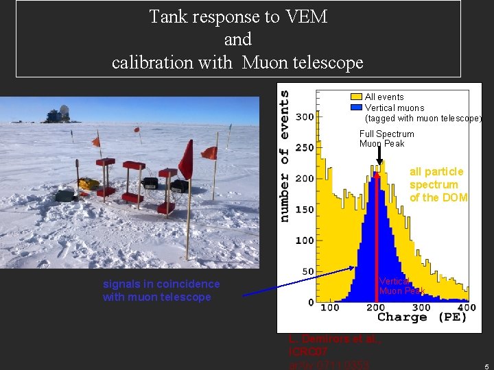 Tank response to VEM and calibration with Muon telescope All events Vertical muons (tagged