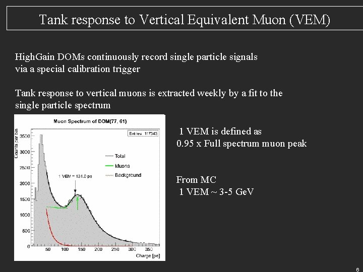 Tank response to Vertical Equivalent Muon (VEM) High. Gain DOMs continuously record single particle