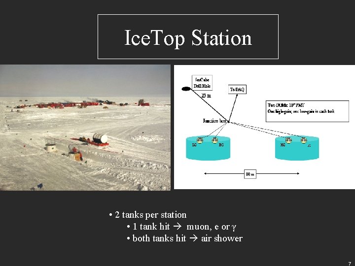 Ice. Top Station • 2 tanks per station • 1 tank hit muon, e